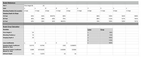 Image result for Field-Scale