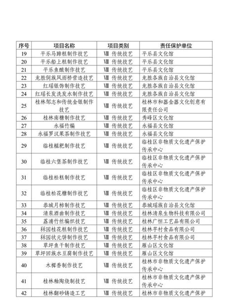广西全国重点文物保护单位名录发布，桂林多处上榜，你去过几处？_简颜_皮岩_旅游
