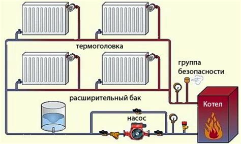 Однотрубная система отопления частного дома с нижней разводкой и схема ...
