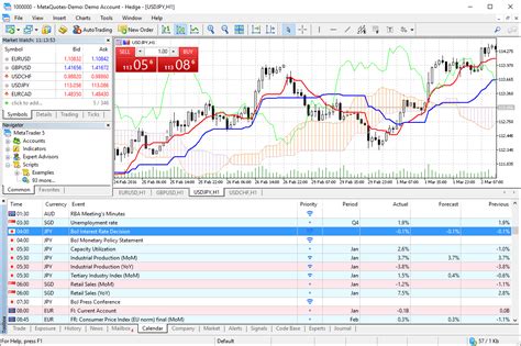 MetaTrader 5 Beginning 的图像结果