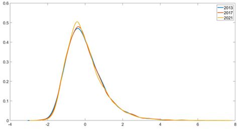 Bayesian Inference on the Impact of Serious Life Events on Insomnia and ...
