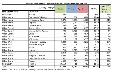 Unitary Development Plan 的图像结果