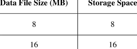 Image result for Calculating Data Storage