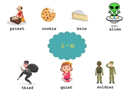 List of 'IE' Words For Preschool Kids With Examples