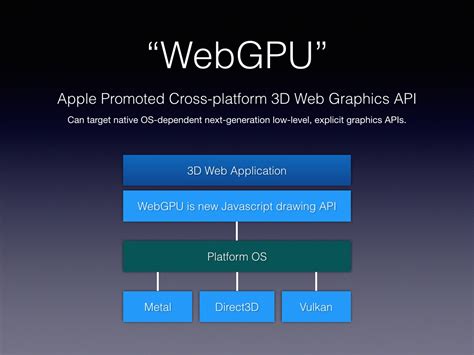 Image result for Webgpu Ai Python