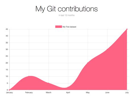 Image result for JavaScript Graph