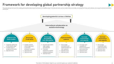 Partnership Approach 的图像结果
