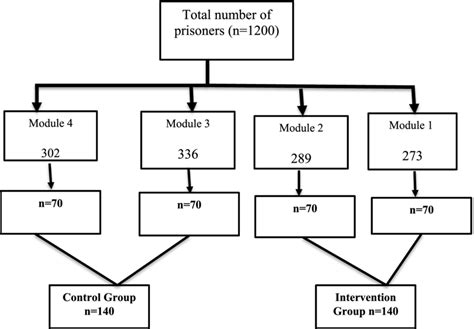 Image result for Selection Example Flowchart