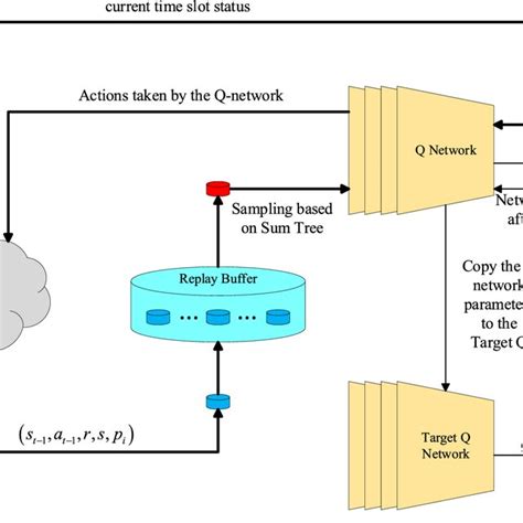 Dqn Algorithm 的图像结果