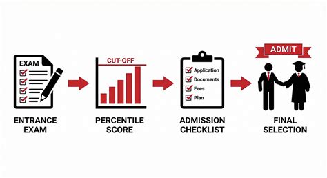 SIES Mumbai MBA MHT CET 2026 – Programs, Fees, Cut-Offs & Placements