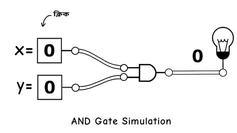 Image result for Basic Gates Tutorial