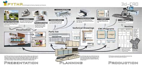 Image result for Pytha Tutorials