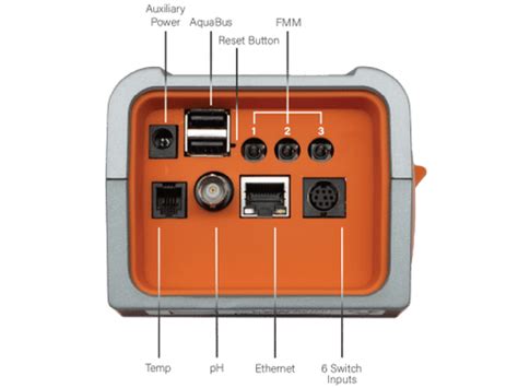Neptune Systems A3 Apex Controller System – indianaquarium.com