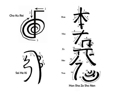 Bildergebnis für reiki symbole