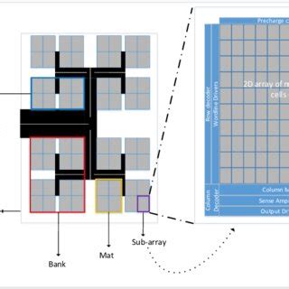 Image result for Computer Organization Cache Memory