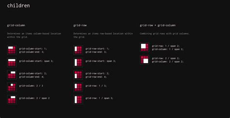 Image result for Grid CSS Gallery Layout