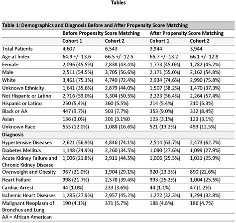 116 Diltiazem vs. Metoprolol for Atrial Fibrillation With Rapid Ventricular Response - Annals of ...