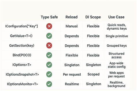 Image result for Configuration .Net Core