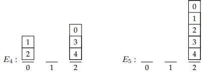 Image result for Ida Algorithm Example