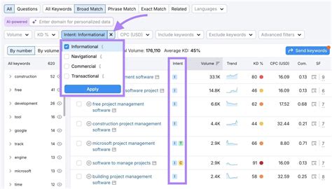 Content marketing funnel: stages, templates & metrics