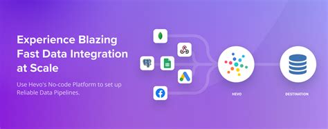 Image result for Hevo Data-Integration