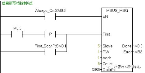 Click Modbus Examples 的图像结果