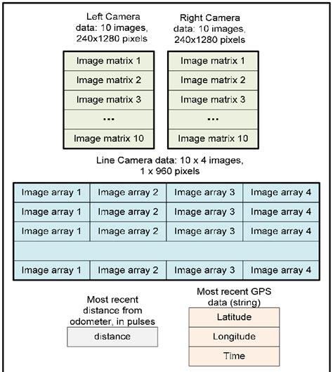 Image result for Packet File