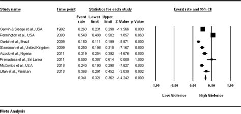 Image result for Event-Based Statistics