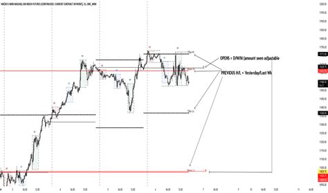 Btmm Strategy 的图像结果