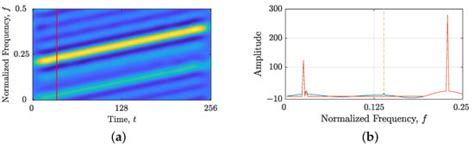 Rényi Entropy-Based Shrinkage with RANSAC Refinement for Sparse Time ...