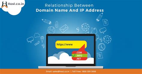 Image result for Find Domain Name IP Address