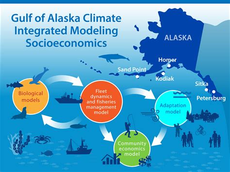 2022 AFSC Year in Review | NOAA Fisheries