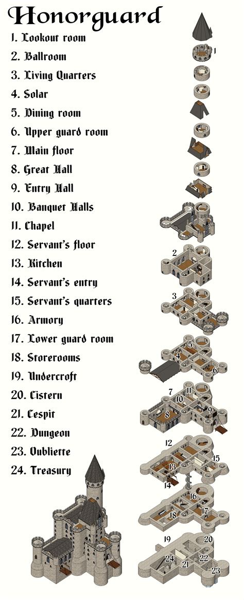 Image result for Minecraft Castle Building Guide