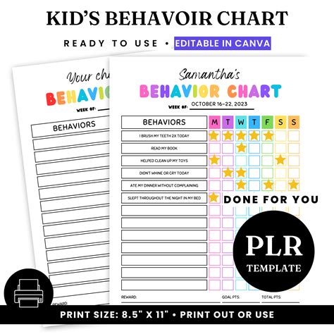 Behavior Chart Examples 的图像结果