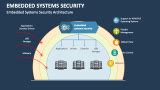 Embedded Systems Security PowerPoint and Google Slides Template - PPT ...