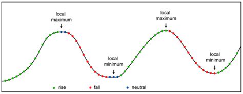 Automatic Mapping and Characterisation of Linear Depositional Bedforms ...