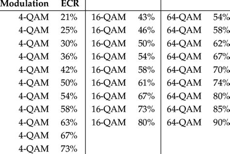Image result for Modulation of Line Code Schemes Lab