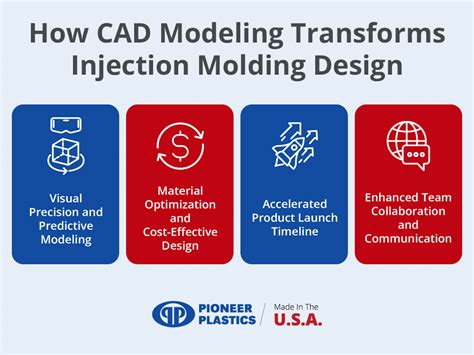 Direct Modeling CAD 的图像结果