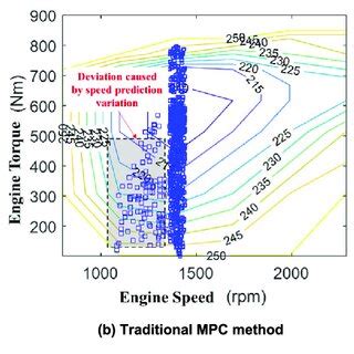 Image result for Distribution Working System in Engine