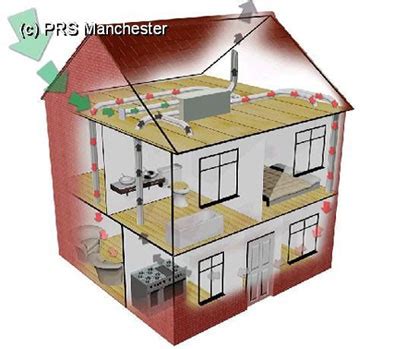 Image result for Heat Recovery System Server Room