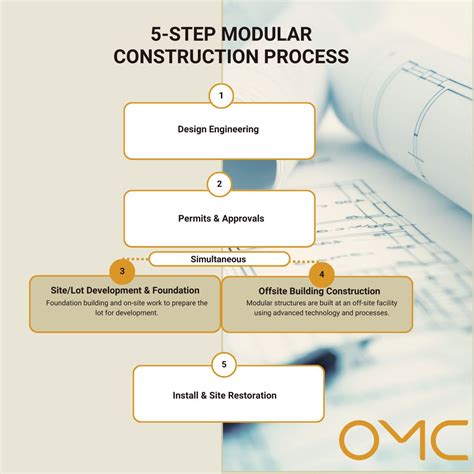 Modular Building Construction 的图像结果