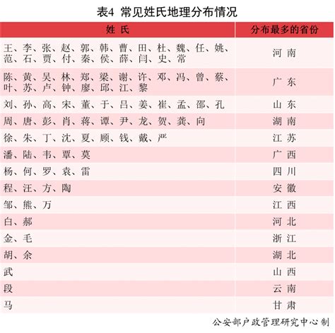 地名来历12：什么是专名？什么是通名？省、市、区、县之外，我国行政区划中有哪些非典型性通名？ - 知乎