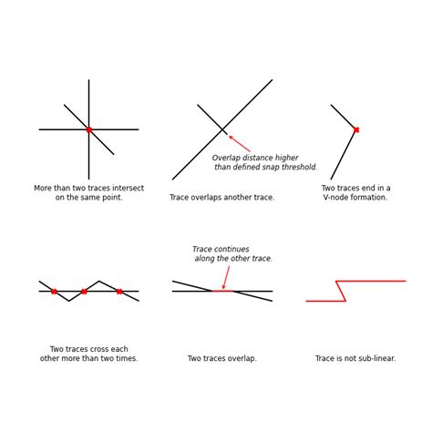 Image result for Visual Error-Proof Examples