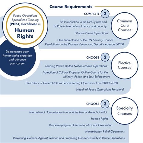 Image result for Peace Operations Training Institute Logo