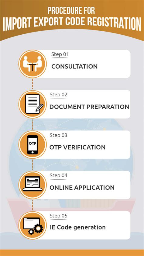 Image result for Export Information Code