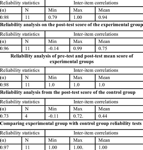 Image result for Reliability Test Analysis