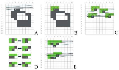 Application of Pattern Recognition and Computer Vision Tools to Improve ...