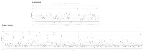 Development of in House ELISAs to Detect Antibodies to SARS-CoV-2 in ...