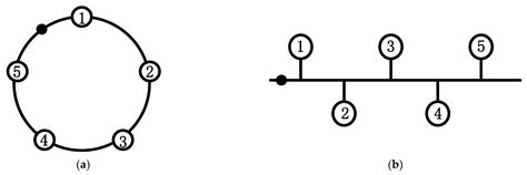 Improvement of Delegated Proof of Stake Consensus Mechanism Based on ...