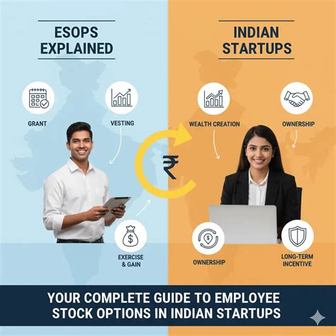 ESOPs Explained: Your Complete Guide to Employee Stock Options in ...